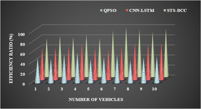 Comprehensive analysis of the Thunder Cloud Simulator to improve the efficiency and experience of mobile application operation