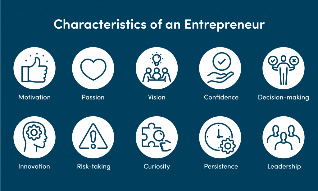 How to Decide If Entrepreneurship Is Right for You