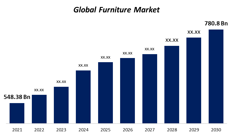 Commercial Furniture Market Trends: Rising Demand for Restaurant Booths